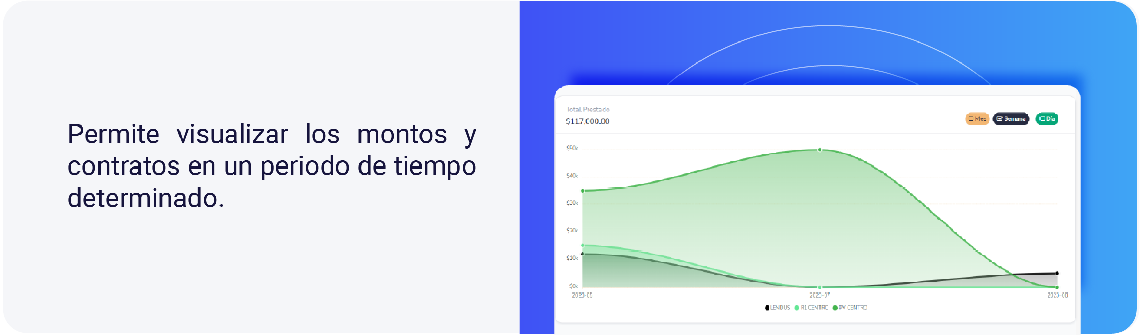 Colocación de créditos.