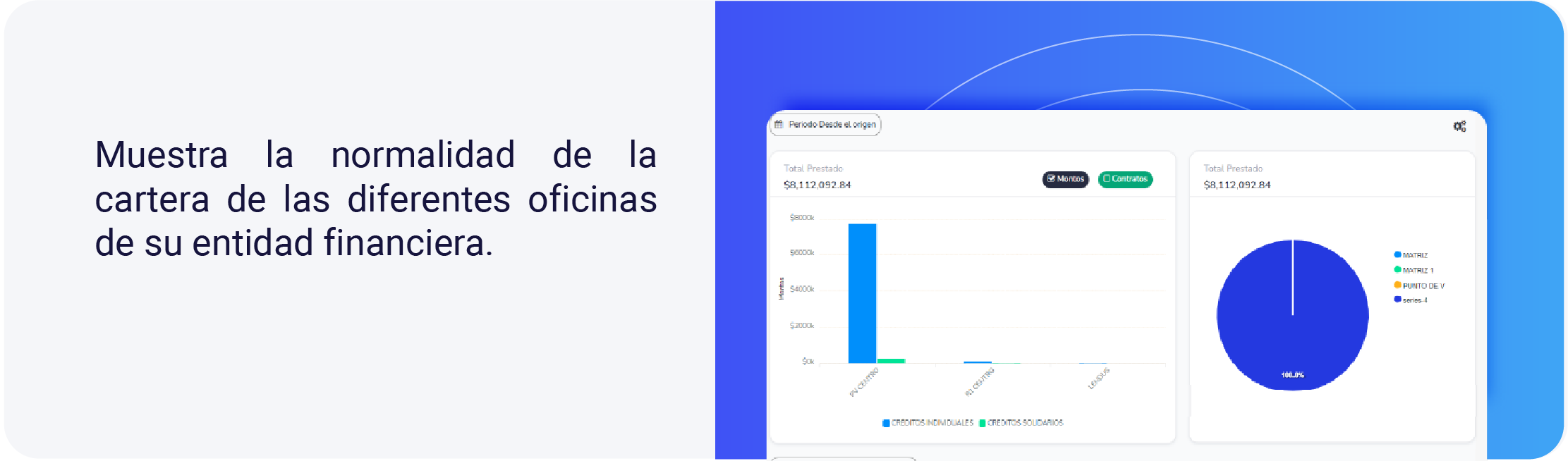 Normalidad de cartera.